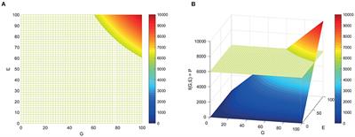 Prevention of MS Requires Intervention on the Causes of the Disease: Reconciling Genes, Epigenetics, and Epstein Barr Virus